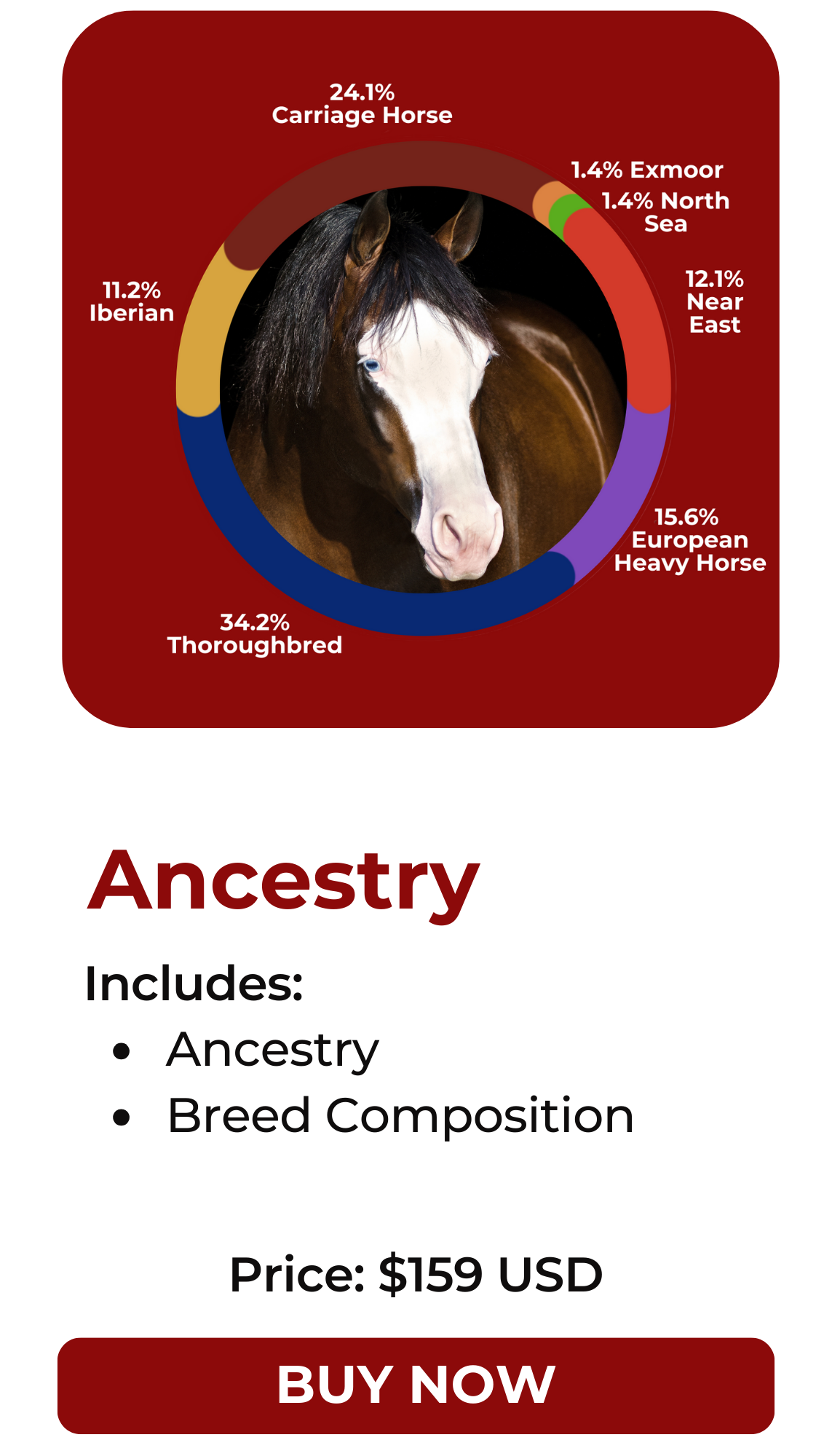 Ancestry Equine DNA Test